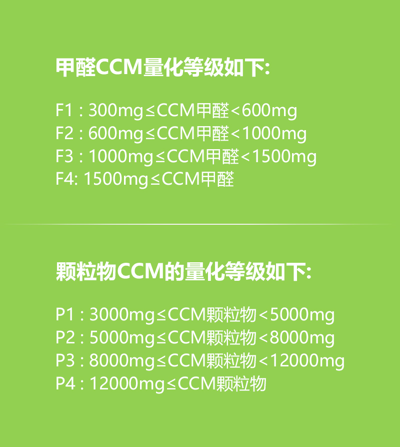 2015空氣凈化器新國標(biāo)：CADR（潔凈空氣量）、CCM（累計(jì)凈化量）、能效等級(jí)、噪聲四大核心指標(biāo)。