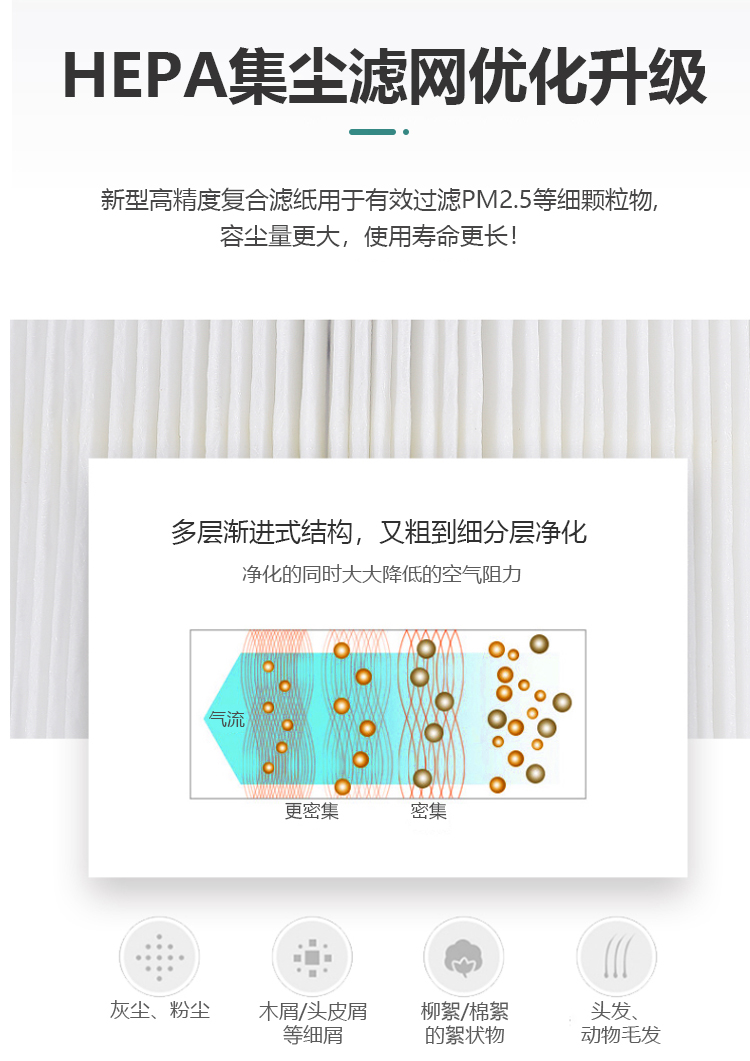 適用于Dyson戴森tp04/tp05/hp04/hp05/dp04無(wú)葉風(fēng)扇濾網(wǎng)濾芯