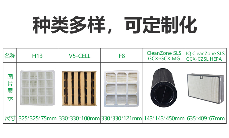 適用于IQ濾芯-F8活性炭濾芯