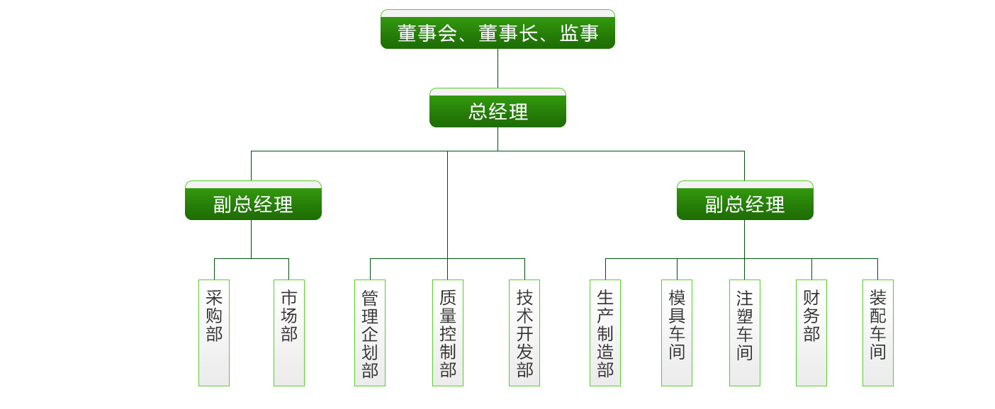 河北聯(lián)潤(rùn)汽車配件有限公司